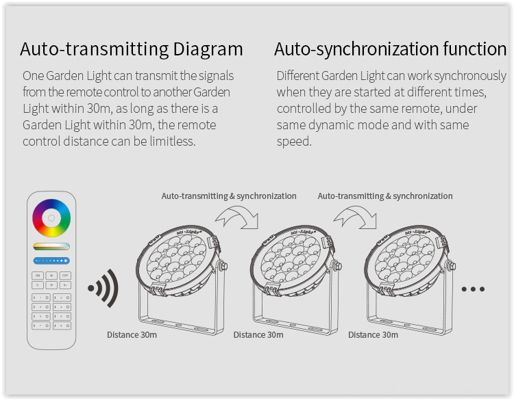 RGB + CCT Smart LED buitenlamp Mi Light