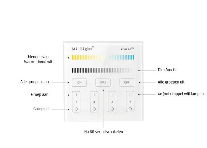 Wandbediening slimme verlichting - 4 groepen - DUAL WHITE
