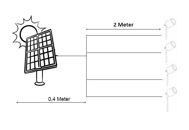 LED Solar tuinspots - complete set 4 stuks