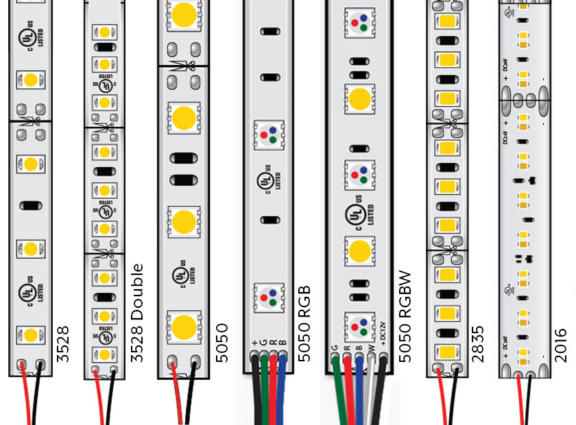 De Ultieme Gids voor de Verschillende Types LEDs op een LED-strip