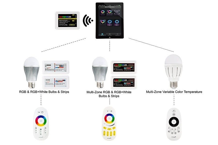 4-zone RGBW ledstrip touch RF controller SET