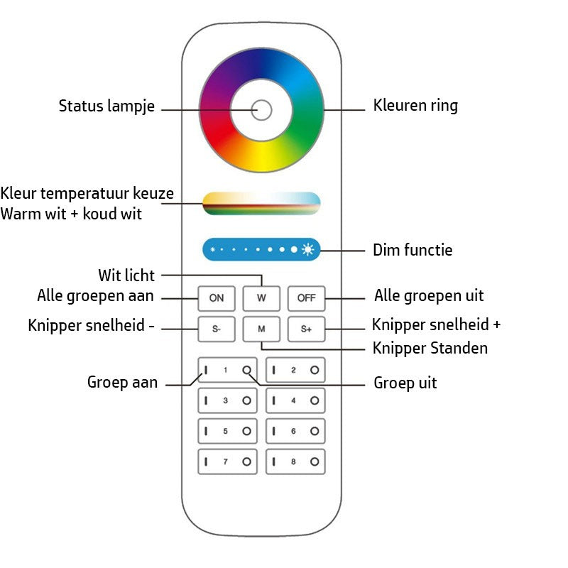 Afstandsbediening slimme verlichting - 8 groepen - RGB+ DUAL WHITE