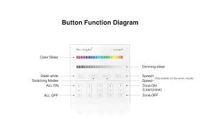 4-Zone RGB RGBW Smart Panel Remote Controller - B3 Mi-light 2.0