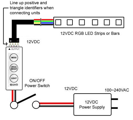 Mini LED RGB controller 12-24 volt