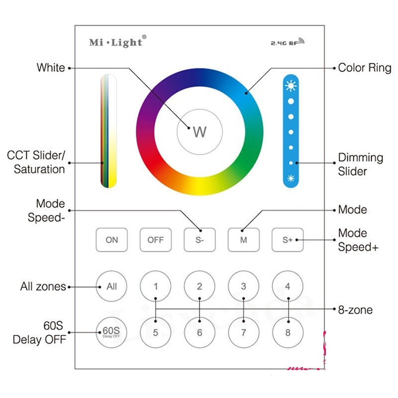 8-Zone RGB+CCT Smart Panel Remote Controller - B8 Mi-light 2.0