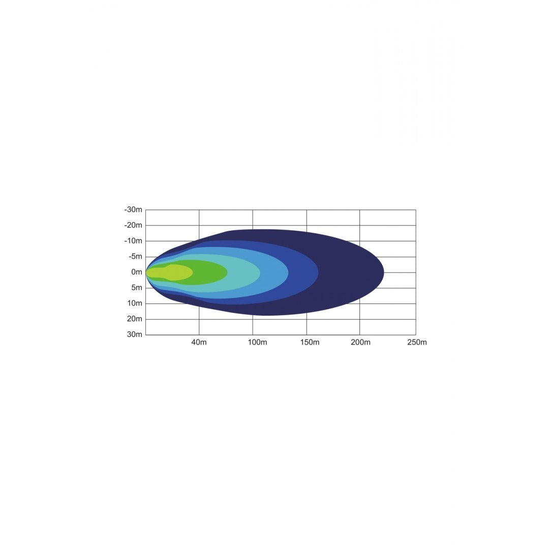 LED SPOT - 32 Led - 68 watt - met led ring - 9 tot 30V
