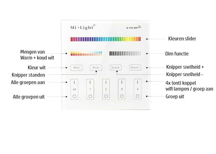 Wandbediening slimme verlichting - 4 groepen - RGB+ DUAL WHITE